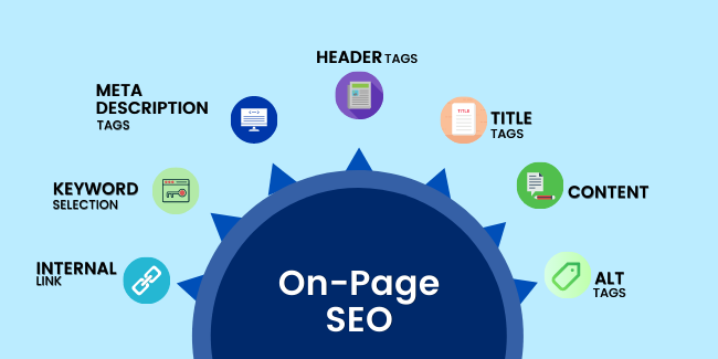 On-Page SEO roadmap