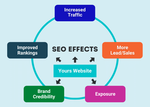 Why Should I Hire an SEO Company