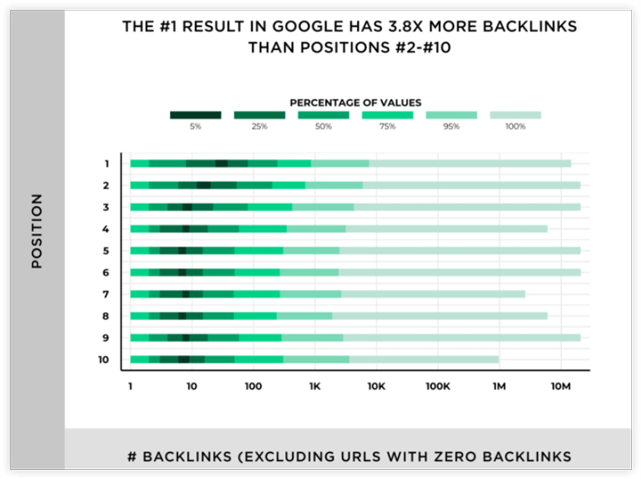 how to Analyze backlink profile while conducting an SEO audit