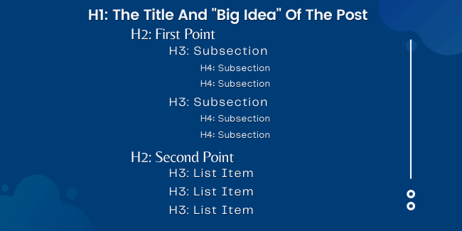on-page factors - Header Tags (H1, H2, H3) optimization