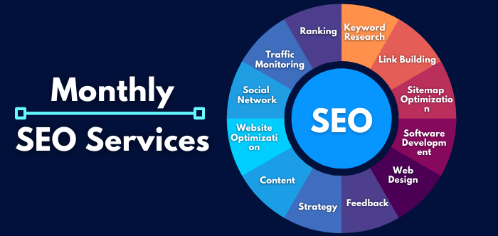 What are Monthly SEO Services