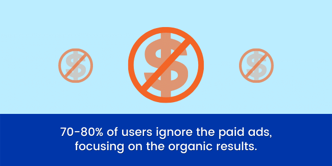 focus on organic results - why organic result win over paid ads.
